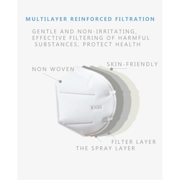 Anti Droplet KN95 Face Mask , Adult Disposable Dust Respirator With CE FDA Apprvoal