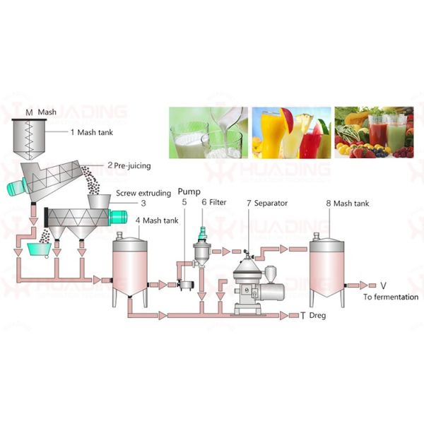 OEM Solid And Liquid Separator Centrifuge Batch Immunohematology Sugar Separation