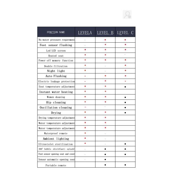 Bathroom Electric Ceramic Smart Toilets Auto Flush One Piece Wc