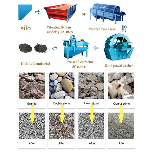 экран бутары гравия песка 2000mm для большая емкость