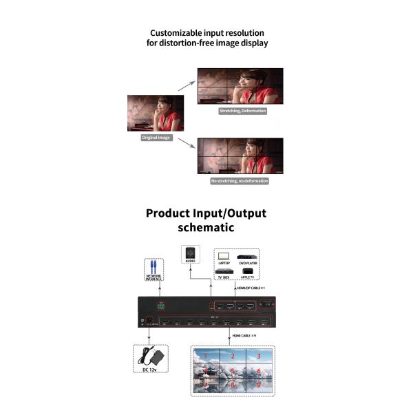 Промышленный многоканальный многоканальный HDMI / DP видеостенный матричный коммутатор