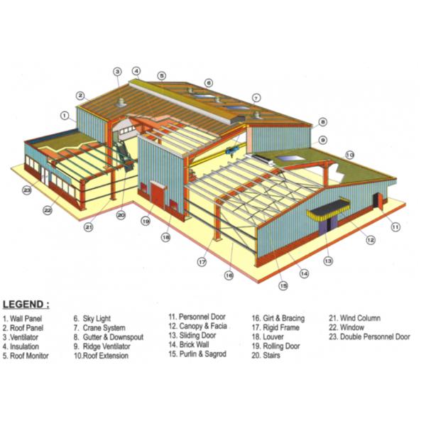 One Stop Commercial Steel Building Hot Rolled Steel Rigorous Inspection