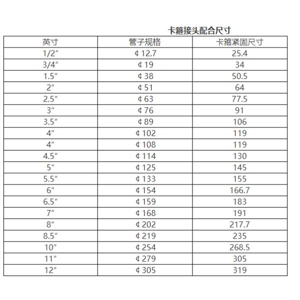 High Strength Stainless Steel Tri Clamp for Heavy Duty High Pressure Equipment Pipe DIN Standard 304/316 Material