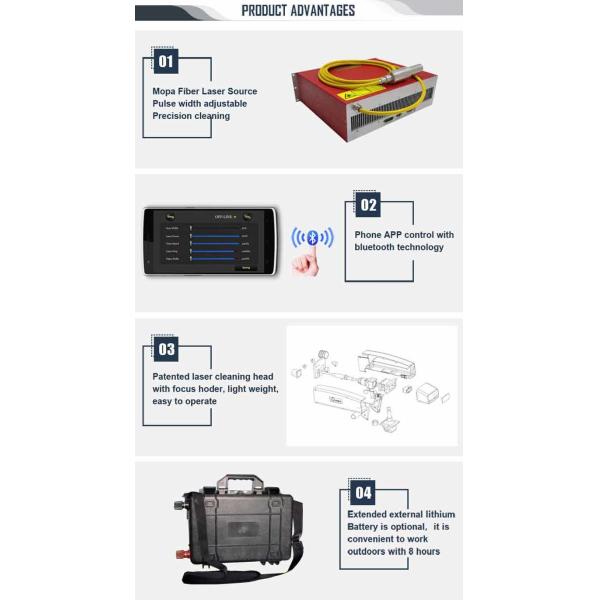 Équipement de nettoyage de laser de machine durable de dérouillage pour la ligne de soudure de peinture de rouille sur l'automobile de voiture