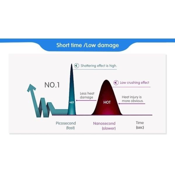 2000W q переключило машину корки углерода машины 1320nm лазера ND YAG