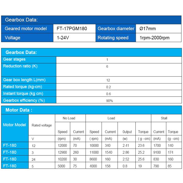 Custom High Torque DC Planetary Gear Motor 17mm Diameter For Robots