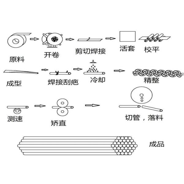 0.2 MM - 1.8 MM Tube Mill Machine ASTM Standard High Frequency Welding