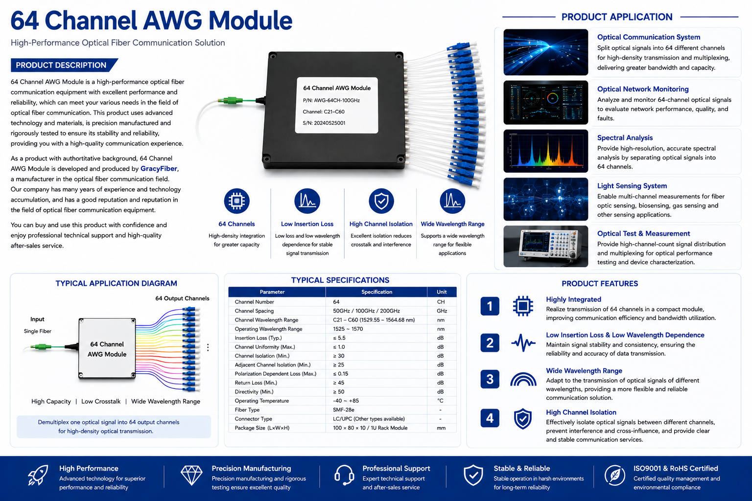 64 Channel AWG Module，64 Channel AWG Module Arrayed Waveguide Grating 64CH Optical Multiplexer Demultiplexer for High Density Fiber Communication Network Monitoring