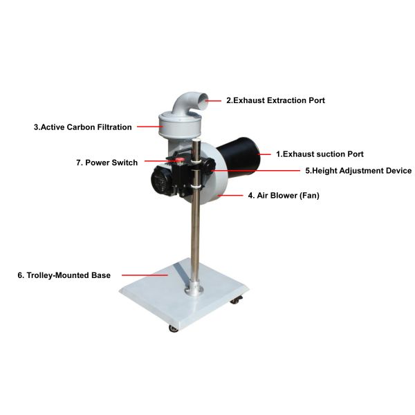 Dual-Interface Portable Exhaust Extractor Heavy-Duty Mobile Filtration System for Workshops