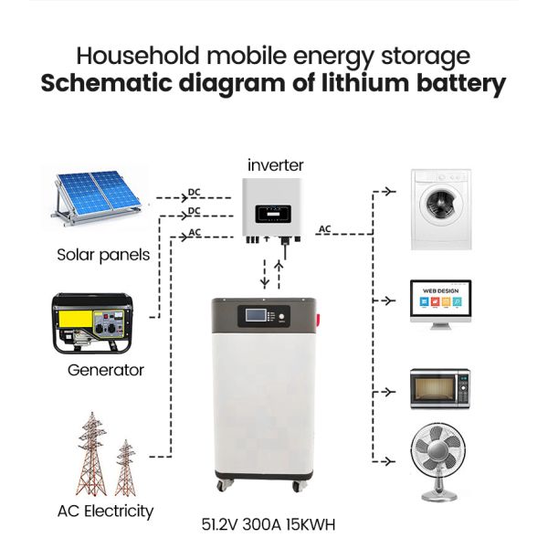 High Capacity 15 KWh 51.2V LiFePO4 Battery NK006 Solar Home Backup Battery Long Cycle Life 5 Year Warranty