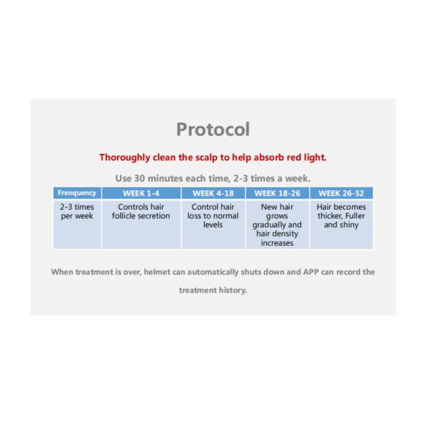 Photobiomodulation Therapy LLLT Hair Regrowth Cap 15W