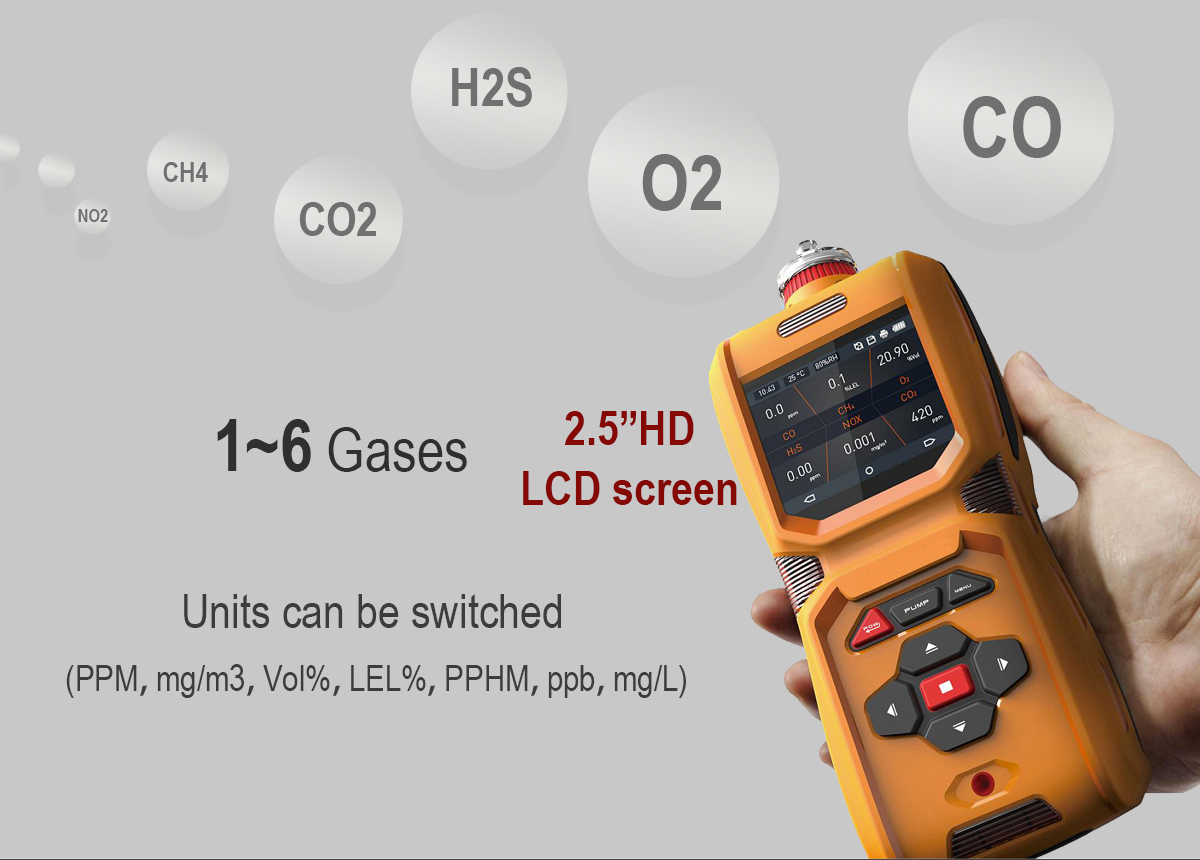 Цветовой экран Zetron MS600 портативный многогазовый детектор в режиме реального времени
