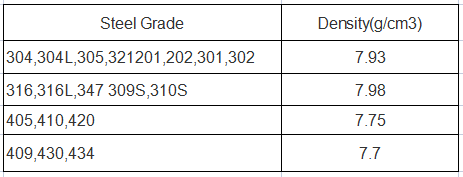 Class 150/300/600/900/1500 Forged Stainless Steel Flange Asme B16.5 904l