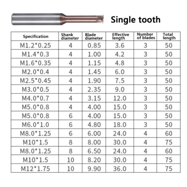 Шнуровая мельница вольфрамовый карбид одиночный 1 зуб 3 зуба полный зуб ISO UNC UNF пич CNC внутренняя обработка Алюминиевый резач