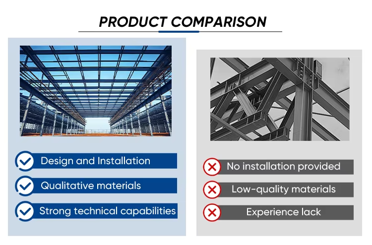 Cost-Effective Light Steel Frame Prefabricated Steel Structure Building with Recyclable Materials