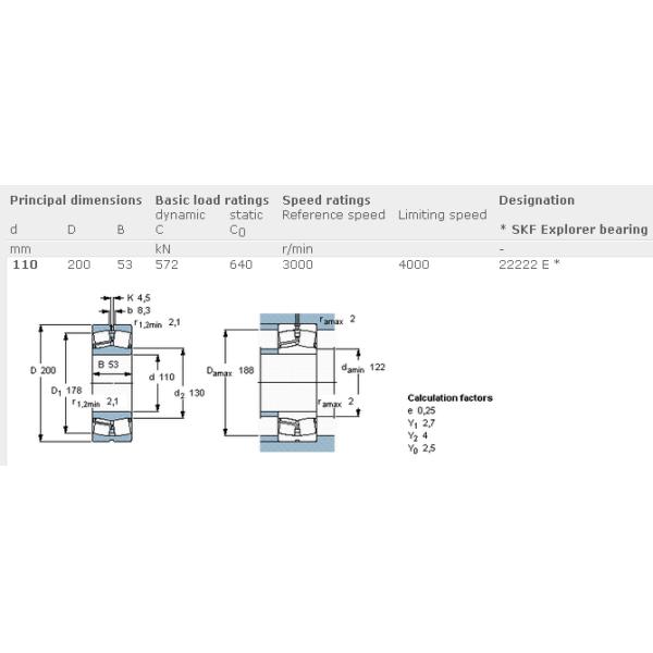 Chrome Steel 22222 Spherical Super Precision Roller Bearings 110 X 200 X 53 mm