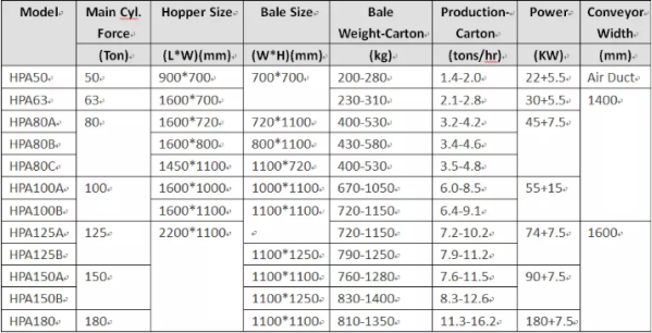 Plastic Balers Pressing Machine/Waste Paper /Horizontal Hydraulic Cardboard Box Baling Press