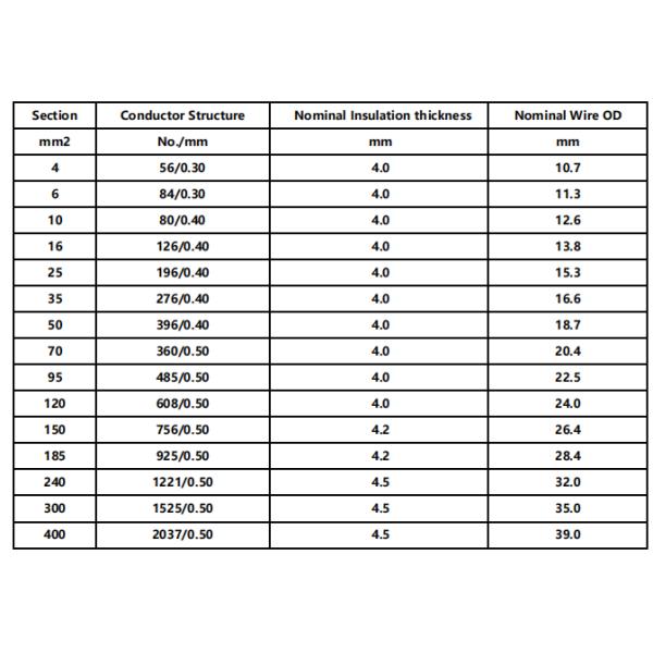 13.8KV High Temp Motor Lead Wire Silicone High Voltage Cable