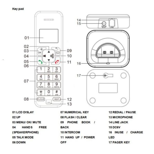 D1102B Desk Phone with Caller Display Wireless Landline  for Hotels Offices and Homes