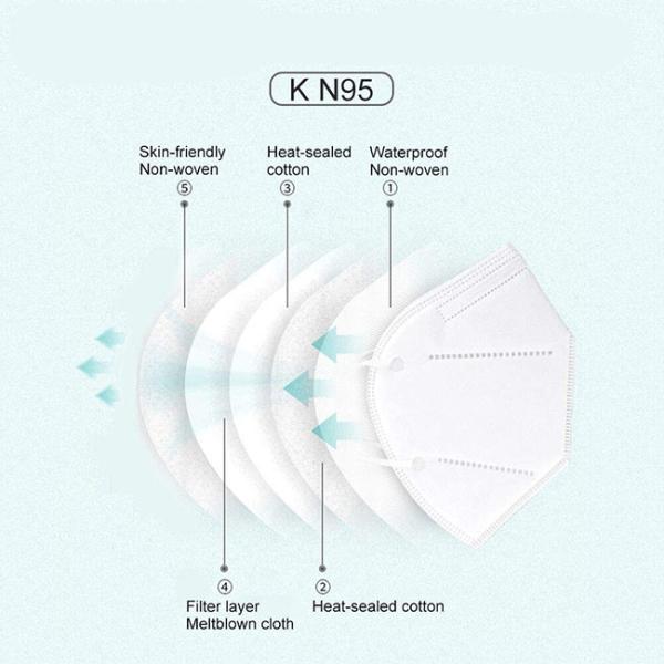 Thick 4 Layers KN95 Face Mask Anti Dust Home Personal Healthcare  Use