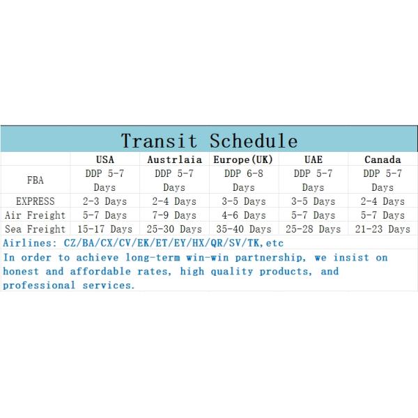 Самые быстрые международные доставки по всему миру через 5-7 рабочих дней