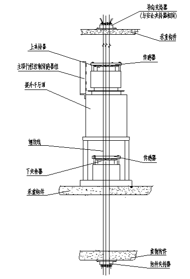 ZT100-500 Heavy Lifting Strand Jacks for Smooth Lifting Operations