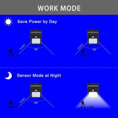 Solar Light Human Infrared PIR Motion Sensor Wall Lamp Security