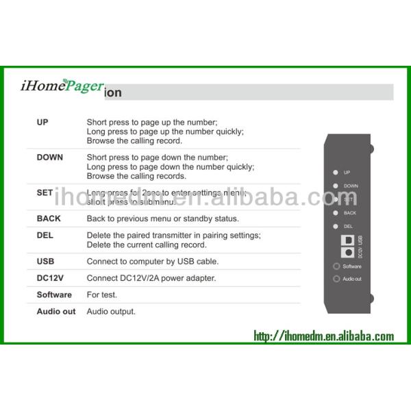 Беспроводная система управления вызовами больничных коек с программной панелью отображения