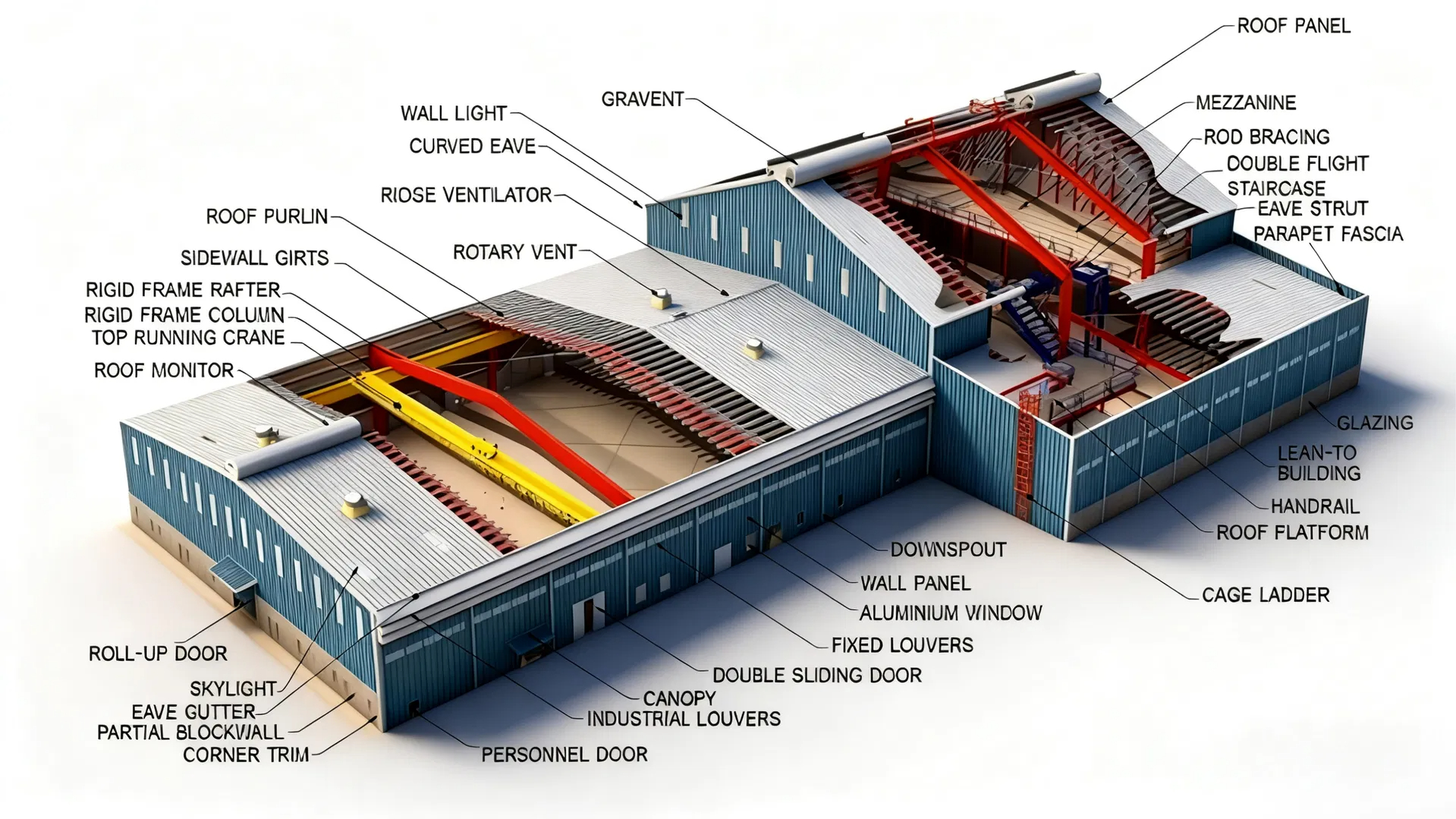 Prefabricated Steel Frame Building with Large Span Fast Assembly and Seismic Resistance for Industrial Storage