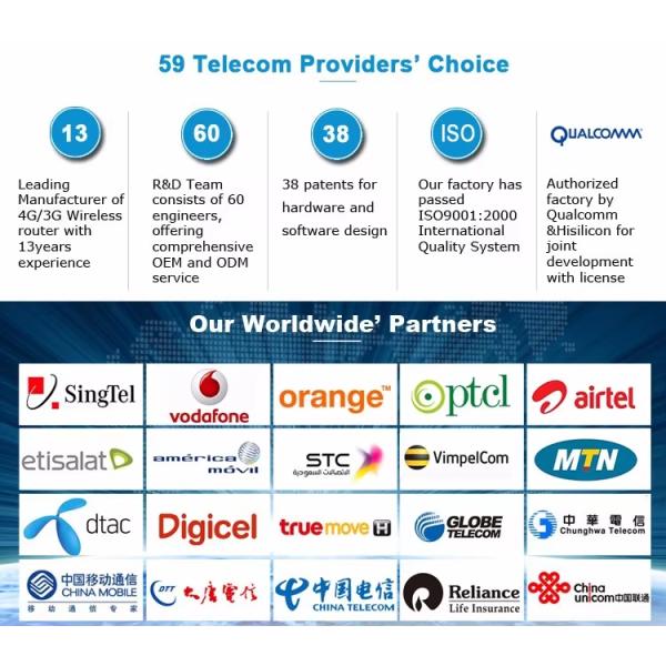 Unlocked ZTE MF289D 4G CPE LTE Router Cat12/13 600Mbps Dual-Band Wireless Router With Sim Card 2*Gigabit Port