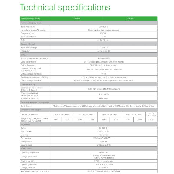 APC Galaxy VM 160 KVA UPS Single 400-400 V с защитой от обратного питания