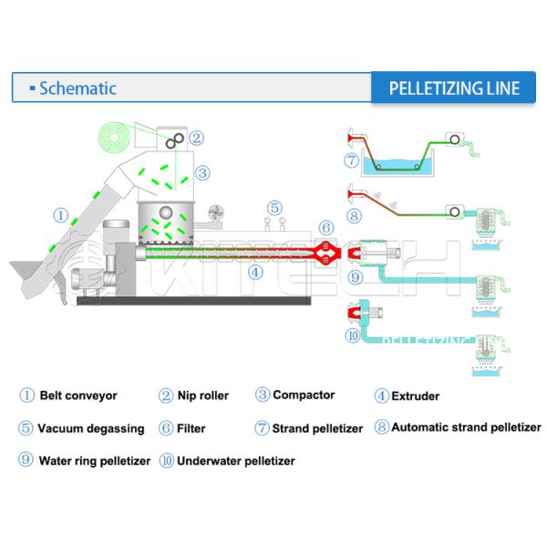 400kg/H Plastic Pelletizing Recycling Machine PP Spunbond Non Woven Fabric Agglomerator
