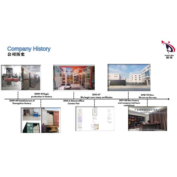 Guangdong Peng Wei Fine Chemical Co.,Limited