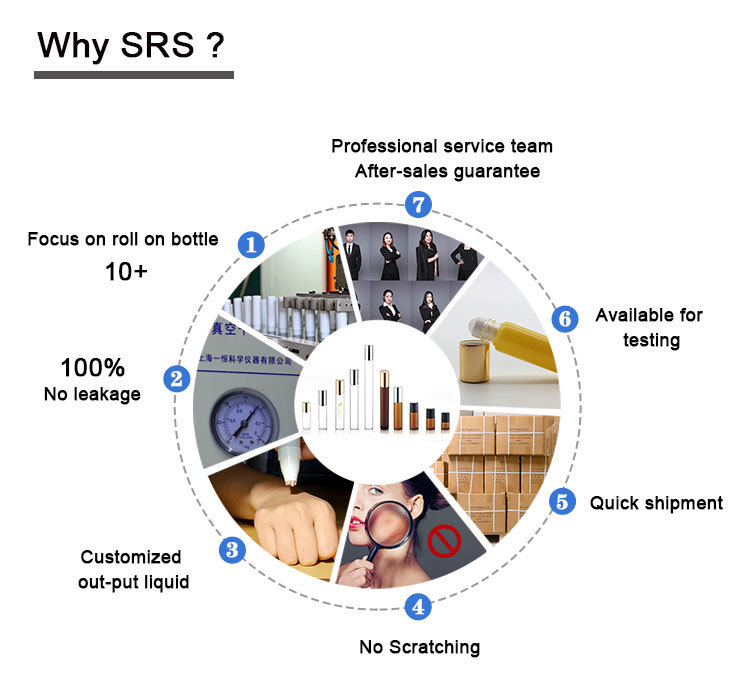 Travel Friendly Recycled Plastic Roll On Bottle Multiple Liquid Output Design For Personal Care