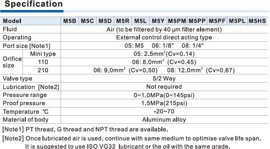 AIRTAC M5 Series 5/2 way Pneumatic Mechanical Control Valve 1/8