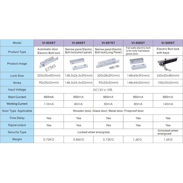 12V 110mA Electric Bolt Lock with stainless bolt , locks for sliding glass doors