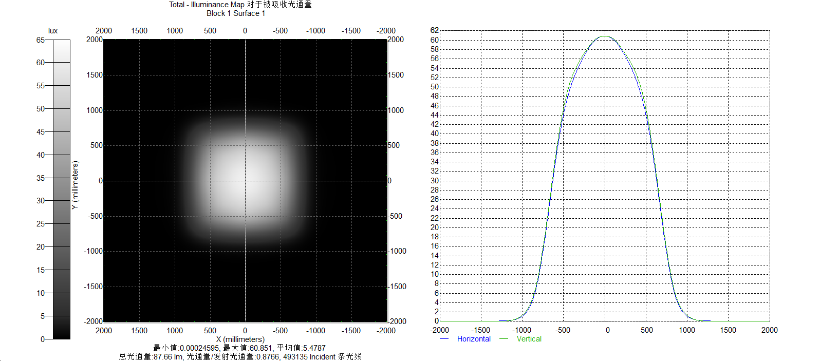 28W Street Light LED Retrofit Kits , SKD Street Light Unassembled Parts