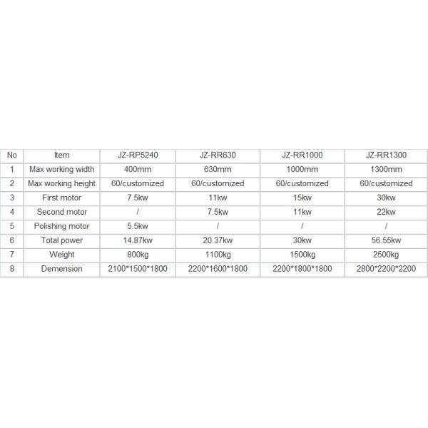 вырезывание лазера пояса водяной мельницы точильщика 3 пояса оборудования 630mm Deburring влажные зашкурить широкое