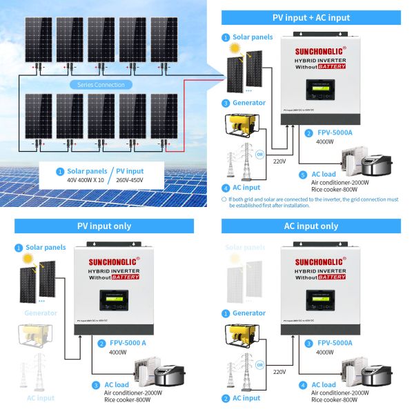 FPV Off - Grid 7.5kW Hybrid Inverter with 450V PV MPPT for Easy Installation