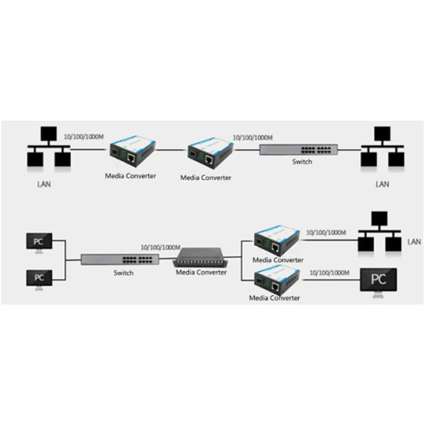 10/100/1000M SFP LC SC Fast Gigabit Fiber Optic Media Converter DYS-GAS-2 Media Converter