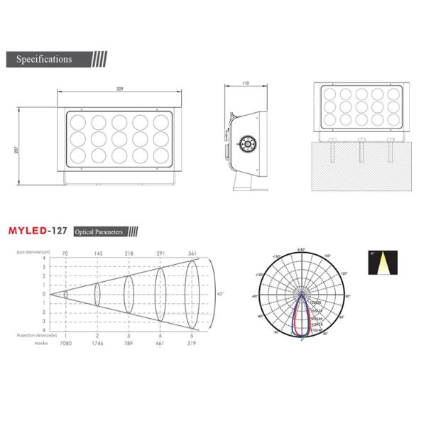 IP65 Сцена событий свет 80w светодиодный городской цветный свет RGBW 4in1 светодиодный городской цветный стиральный стенный стиральный прибор светодиодный светодиодный светодиод