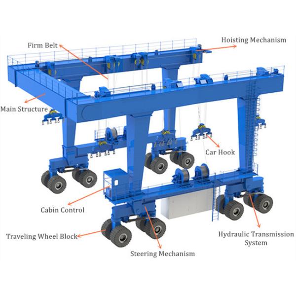 Кран яхты Magicart BH 80t Travelift CE высота 5m до 15m поднимаясь