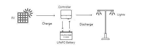 12.8V 25.6V перезаряжаемые аккумуляторы LiFePO4 для солнечных уличных фонарей