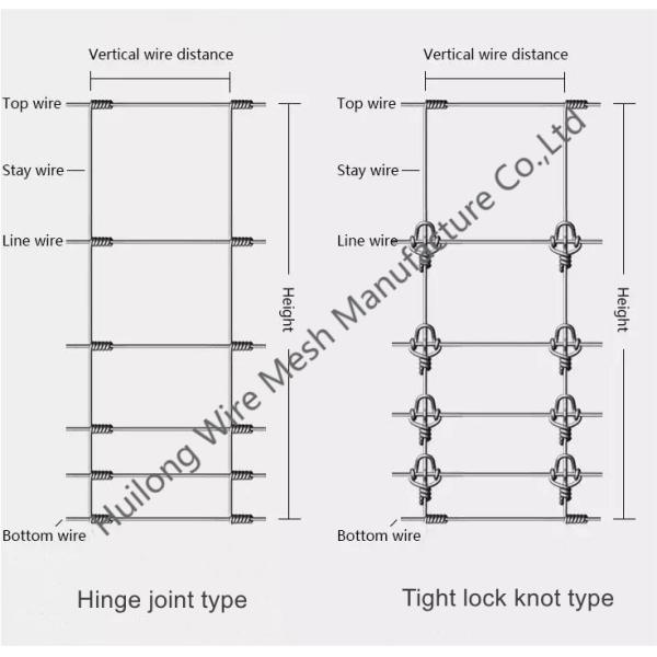 Загородка суставного сочленения поля 10 проводов длина 330 Ft высота 47 дюймов