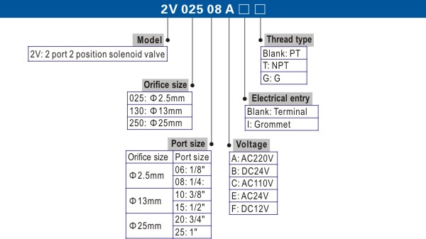 Латунный путь DC12V 24V AC220V модулирующей лампы 2/2 AIRTAC 2V250-25 жидкий