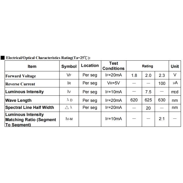 Числа красного лица 5 и 9 Windows показывают катод общего анода общий
