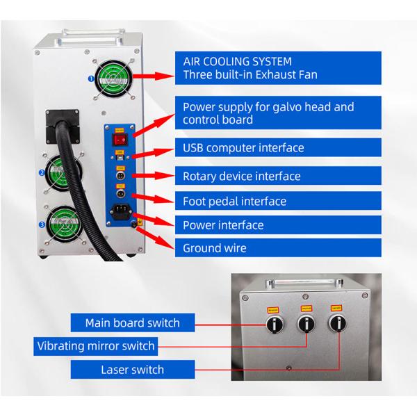 Лазерная маркировочная машина с USB с непрерывной волной