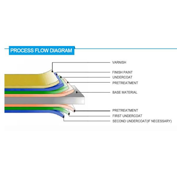 Office Magnetic Planning Board , Monthly Wall Planner Whiteboard