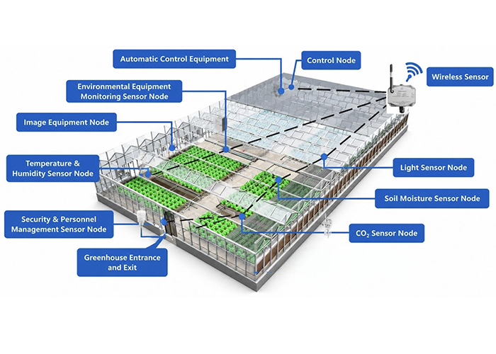 IoT Smart Greenhouse Automation System | PLC-Based Climate Control & Remote Monitoring Solution