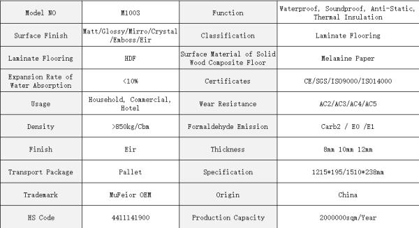 China Wholesale Home Decor HDF/MDF 8mm-12mm AC1-AC5 Waterproof Herringbone Oak Piso Laminado Engineered Parquet Wooden/Wood Floor Laminate Flooring Tile /Tiles